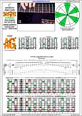 BAGED octaves C pentatonic major scale - 5A3:8G6G3G1 box shape (3131313 sweep) pdf